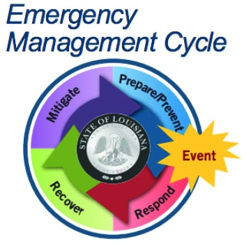 Emergency Management Cycle Event