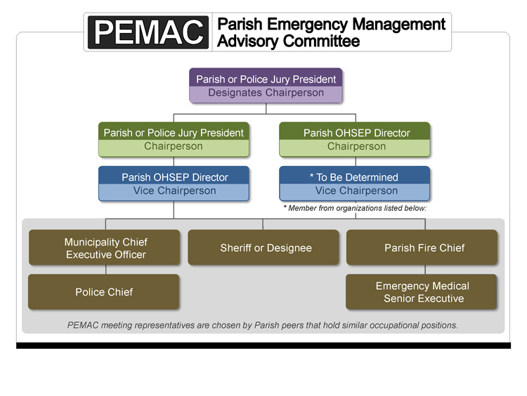 PEMAC